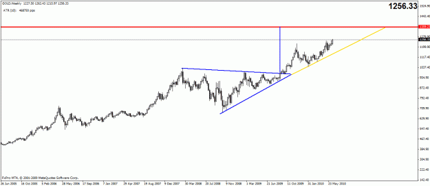 Click to Enlarge

Name: gold weekly.gif
Size: 16 KB