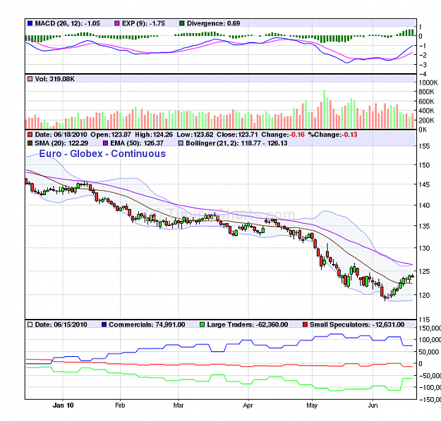 Click to Enlarge

Name: getchart.png
Size: 54 KB