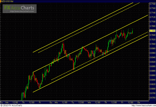 Click to Enlarge

Name: HOURLY NZD.GIF
Size: 29 KB