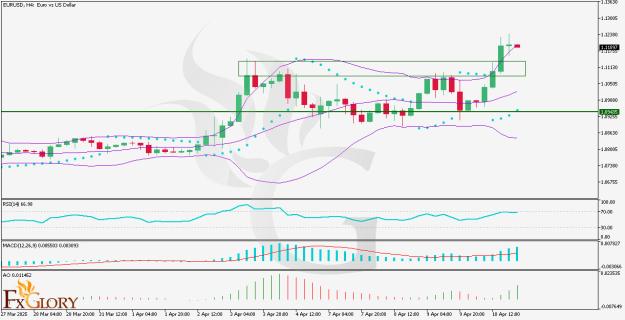 Click to Enlarge

Name: EURUSD_H4_Fundamental_and_Technical_Analysis_and_Price_Action_for-04.11.2025-.jpg
Size: 126 KB