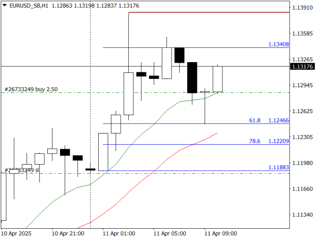 Click to Enlarge

Name: EURUSD_SBH1.png
Size: 10 KB