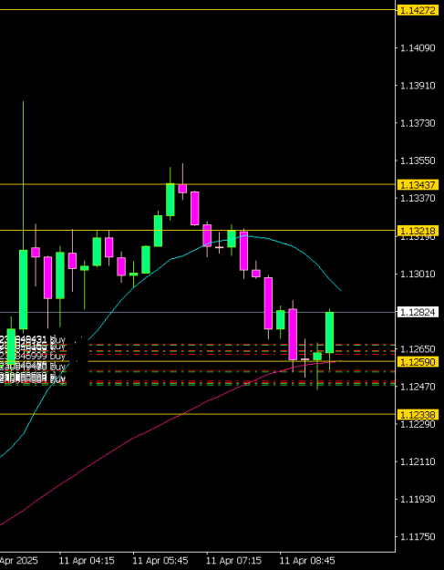 Click to Enlarge

Name: EURUSDM15 1104c.png
Size: 7 KB