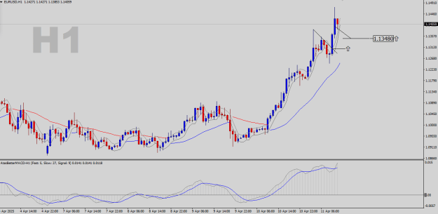 Click to Enlarge

Name: EURUSD-H1.png
Size: 20 KB