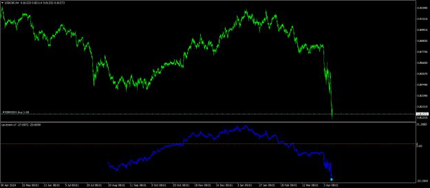 Click to Enlarge

Name: USDCHFH4.png
Size: 23 KB