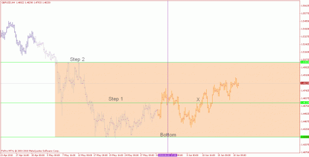 Click to Enlarge

Name: gbpusd_test_h4_100617.gif
Size: 18 KB
