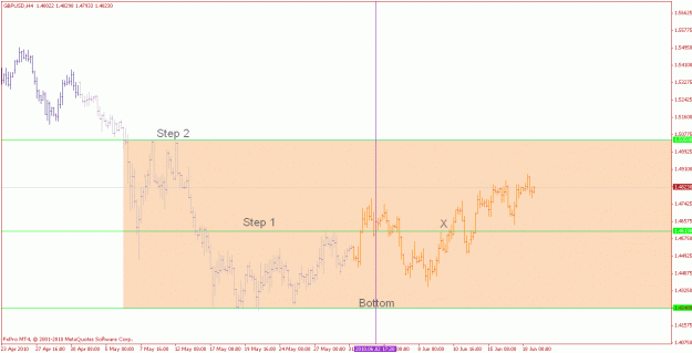 Click to Enlarge

Name: gbpusd_test_h4_100617.gif
Size: 18 KB
