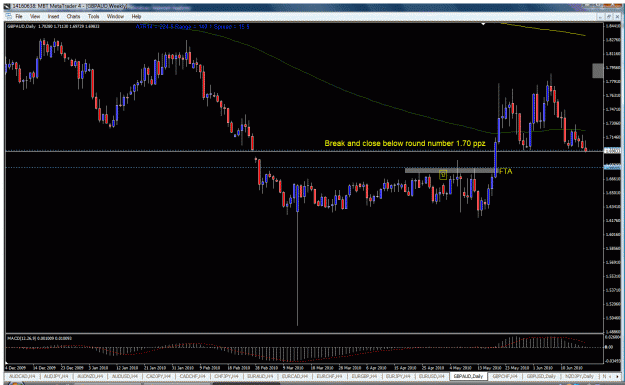 Click to Enlarge

Name: gbpaud daily.gif
Size: 49 KB
