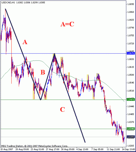 Click to Enlarge

Name: usdcad.gif
Size: 16 KB