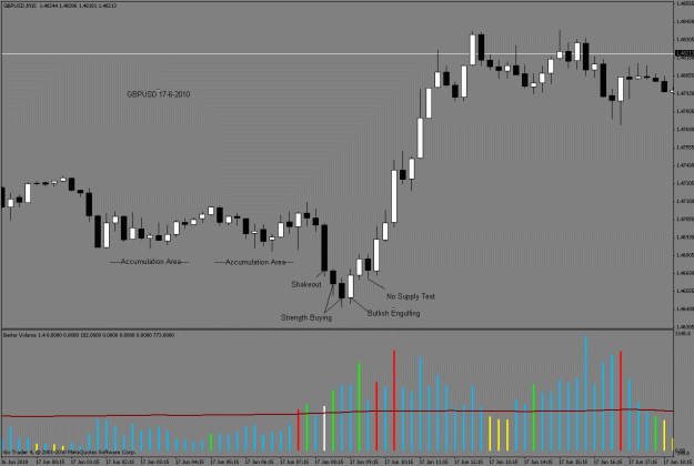 Click to Enlarge

Name: $gbpusd 15m 6-17-10 upmove.gif
Size: 21 KB