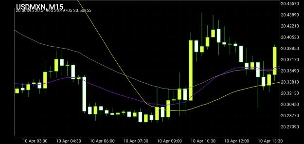 Click to Enlarge

Name: Screenshot_20250410-190550_MetaTrader 4.jpg
Size: 491 KB