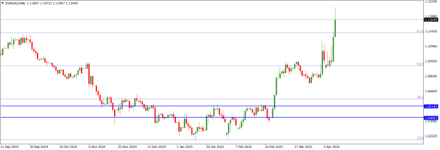 Click to Enlarge

Name: EURUSDDaily.png
Size: 13 KB