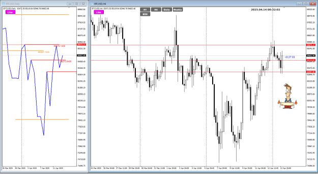 Click to Enlarge

Name: BTC Apr14 H4 big candle 14-4-2025 8-32-04 am.png
Size: 33 KB