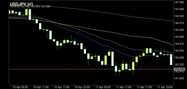 Click to Enlarge

Name: Screenshot_20250413-221027_MetaTrader 4.jpg
Size: 503 KB