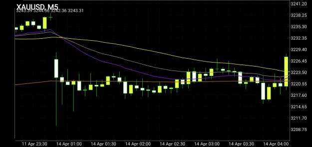 Click to Enlarge

Name: Screenshot_20250413-220907_MetaTrader 4.jpg
Size: 480 KB