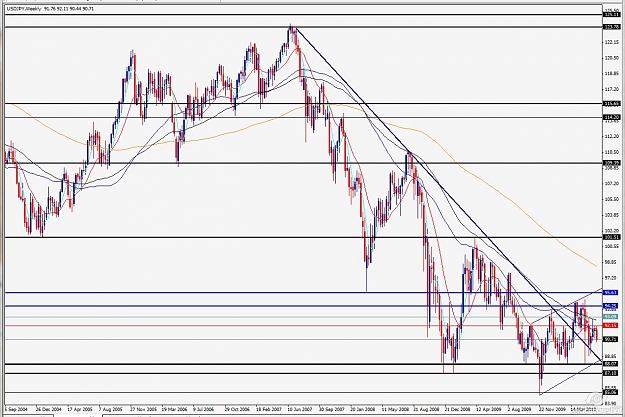 Click to Enlarge

Name: Usd j weekly.jpg
Size: 182 KB