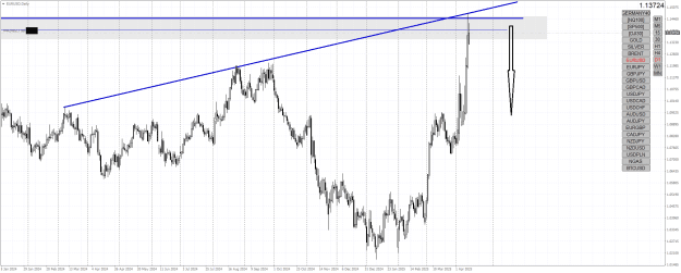 Click to Enlarge

Name: 2025 04 14 pn 1410 EURUSDDaily - forum sell.png
Size: 34 KB