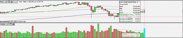 Click to Enlarge

Name: djia.jpg
Size: 100 KB