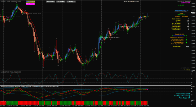 Click to Enlarge

Name: AU H1 all green 15-4-2025 9-13-41 am.png
Size: 113 KB