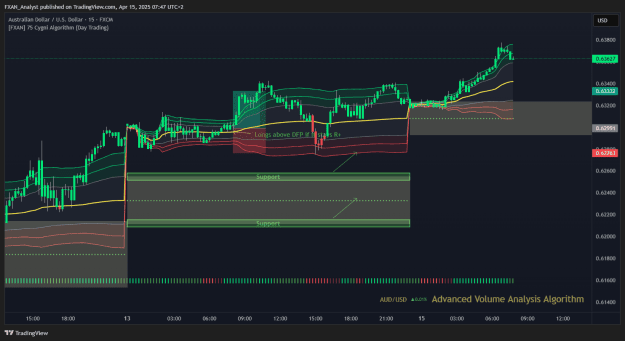 Click to Enlarge

Name: AUDUSD Previous Trade of the Day Results.png
Size: 46 KB