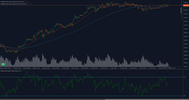 Click to Enlarge

Name: XAUUSD_2025-04-15.png
Size: 111 KB