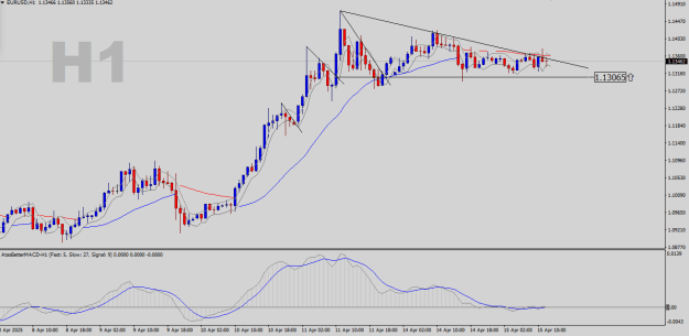 Click to Enlarge

Name: EURUSD-H1.png
Size: 20 KB