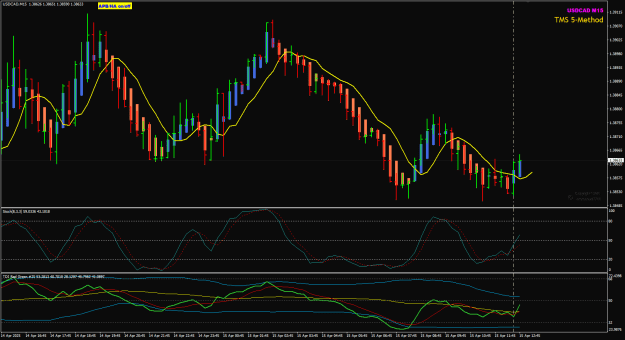 Click to Enlarge

Name: UCad Apr15 M15 strong buy 15-4-2025 5-49-52 pm.png
Size: 29 KB