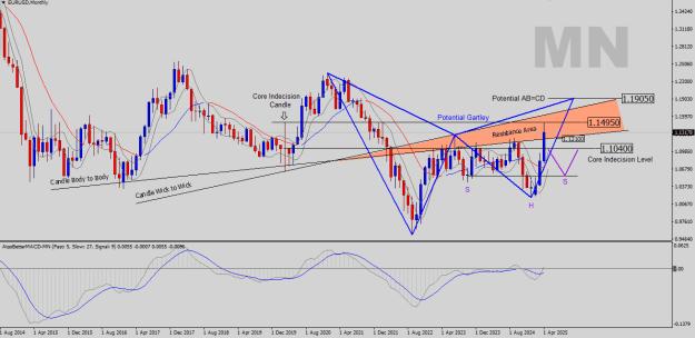 Click to Enlarge

Name: EURUSD-MN.png
Size: 28 KB