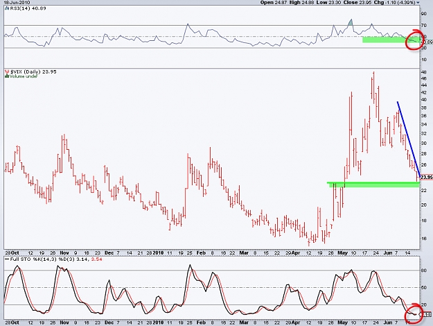 Click to Enlarge

Name: $VIX.jpg
Size: 155 KB