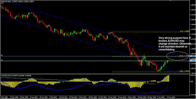 Click to Enlarge

Name: eurusd 20 june 2010.png
Size: 41 KB