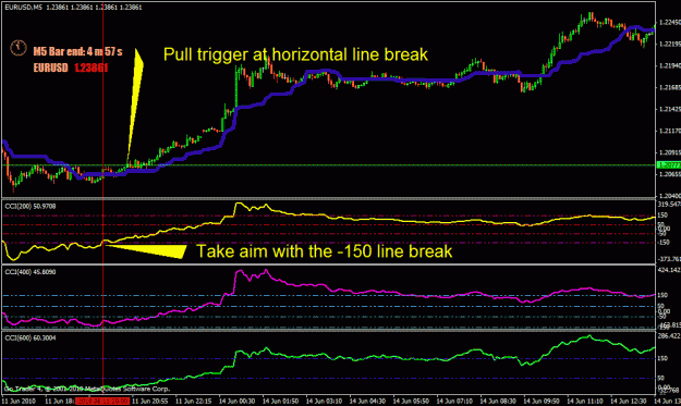 Click to Enlarge

Name: eurusdm5.gif
Size: 25 KB