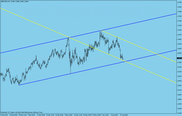 Click to Enlarge

Name: gbp chf.gif
Size: 16 KB