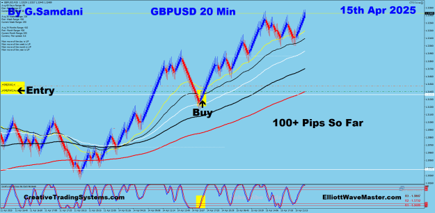 Click to Enlarge

Name: 12 GU 20 min 04-15-25 Trade.png
Size: 45 KB