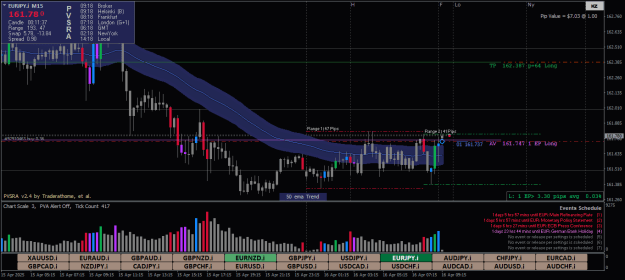 Click to Enlarge

Name: EURJPY.iM15-1.png
Size: 26 KB