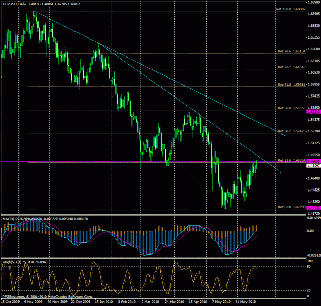 Click to Enlarge

Name: gbpusd-100620.01.gif
Size: 35 KB