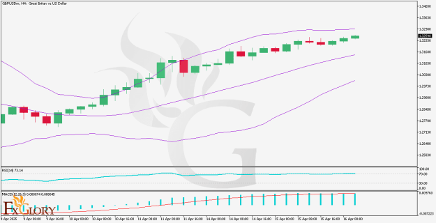 Click to Enlarge

Name: GBPUSD-FXGlory-H4.png
Size: 21 KB