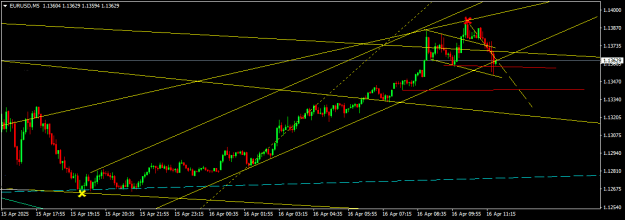Click to Enlarge

Name: EURUSDM5.png
Size: 12 KB