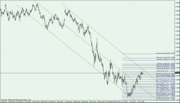 Click to Enlarge

Name: EURUSD H4 - down Fib - with Trend Channel.gif
Size: 26 KB
