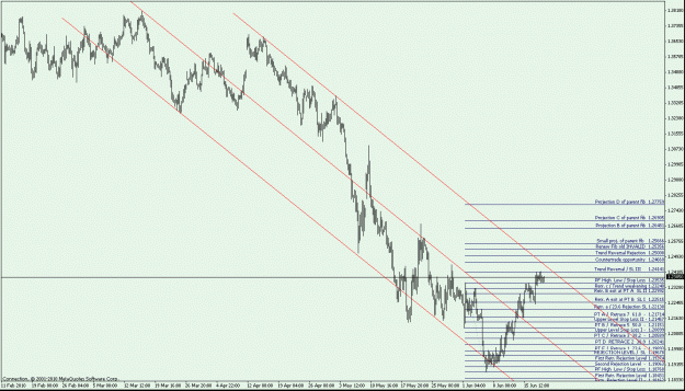 Click to Enlarge

Name: EURUSD H4 - down Fib - with Trend Channel.gif
Size: 26 KB