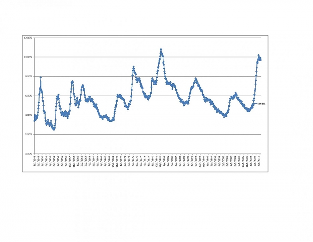 Click to Enlarge

Name: unemployment graph.jpg
Size: 97 KB