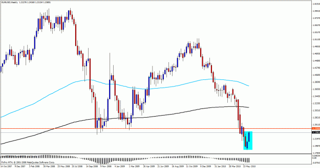 Click to Enlarge

Name: euro week20.gif
Size: 25 KB