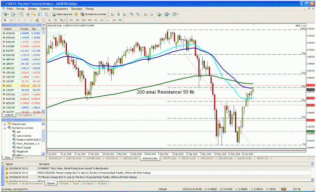 Click to Enlarge

Name: audusd.gif
Size: 71 KB