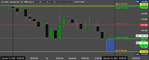 Click to Enlarge

Name: USDJPY_2025-04-16_15-19-46.png
Size: 32 KB