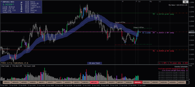 Click to Enlarge

Name: GBPUSD.iM15-1.png
Size: 29 KB