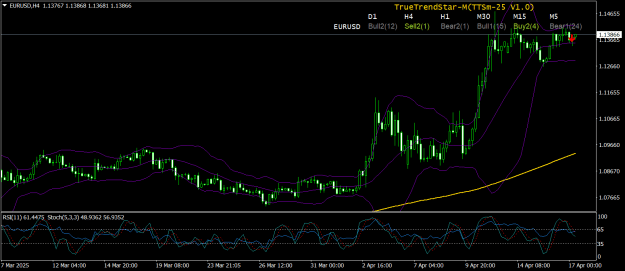 Click to Enlarge

Name: EURUSDH417apr25.png
Size: 28 KB