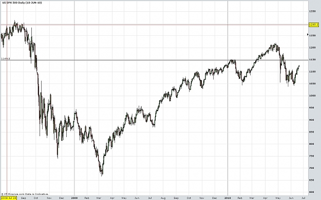 Click to Enlarge

Name: spx 20 june daily.jpg
Size: 202 KB