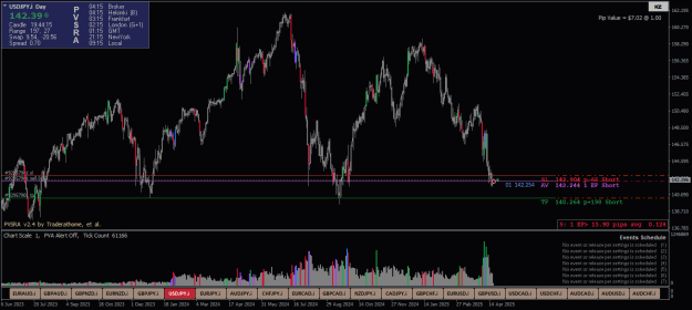 Click to Enlarge

Name: USDJPY.iDaily.png
Size: 25 KB