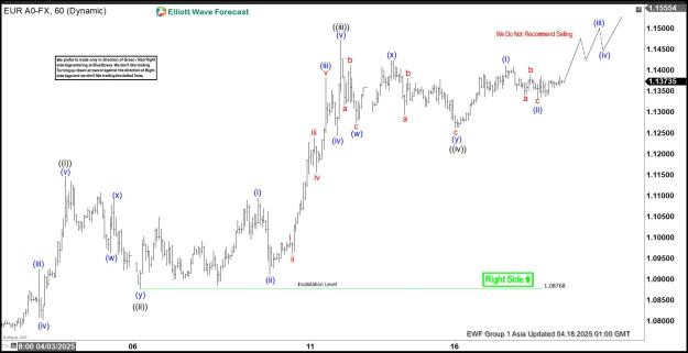 Click to Enlarge

Name: EURUSD 6020250418090510.jpg
Size: 165 KB