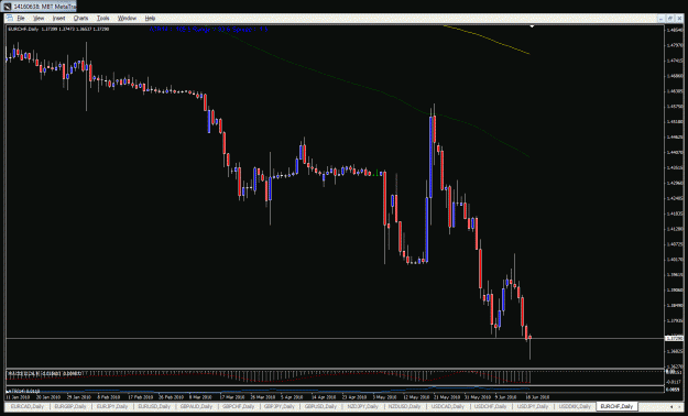 Click to Enlarge

Name: eurchf daily.gif
Size: 34 KB