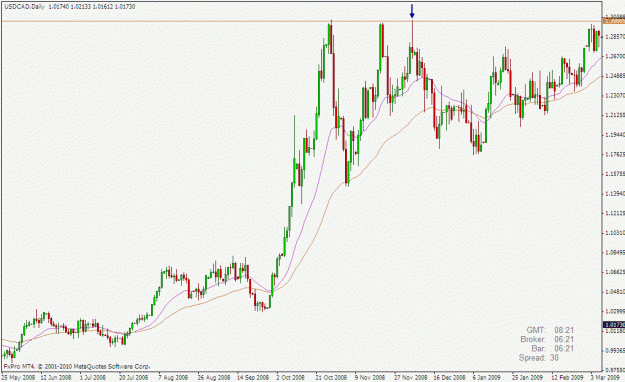 Click to Enlarge

Name: usdcad.gif
Size: 24 KB