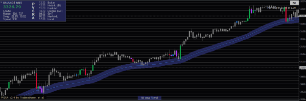 Click to Enlarge

Name: XAUUSD.iM15.png
Size: 14 KB